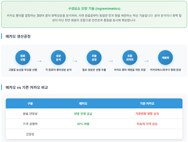 에카오 생산공정